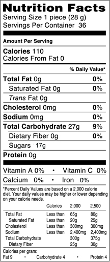 Candy Nutrition Facts: Calories and Carb Counts